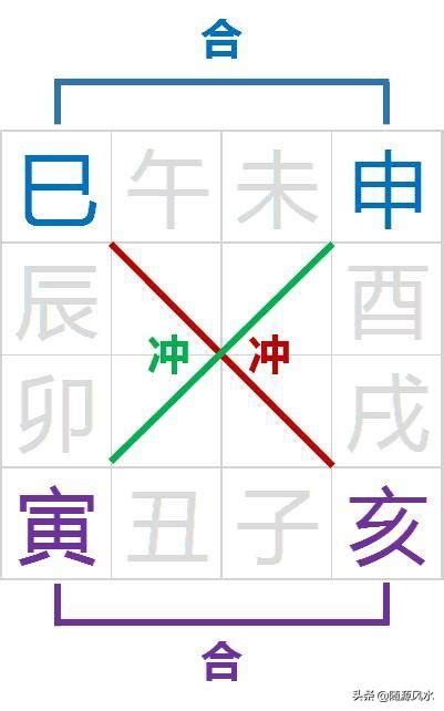 驛馬星八字|命帶驛馬會怎樣？八字中的驛馬星是什麼意思？